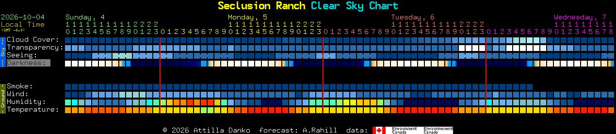 Current forecast for Seclusion Ranch Clear Sky Chart