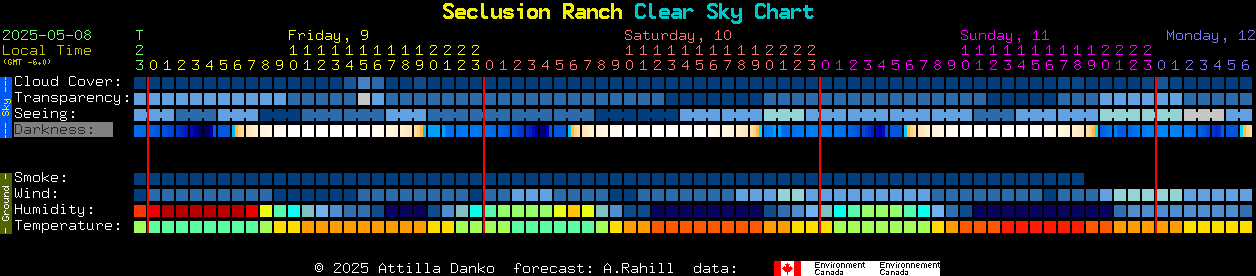 Current forecast for Seclusion Ranch Clear Sky Chart