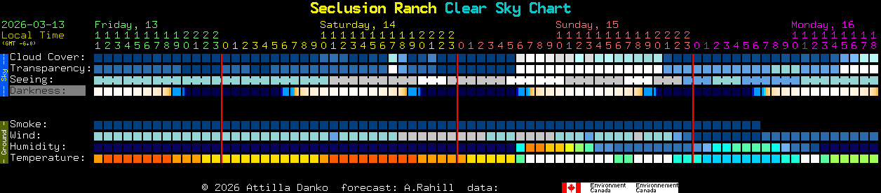 Current forecast for Seclusion Ranch Clear Sky Chart
