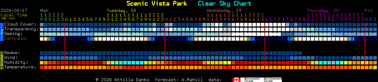 Current forecast for Scenic Vista Park Clear Sky Chart