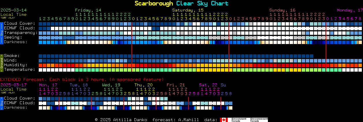 Current forecast for Scarborough Clear Sky Chart