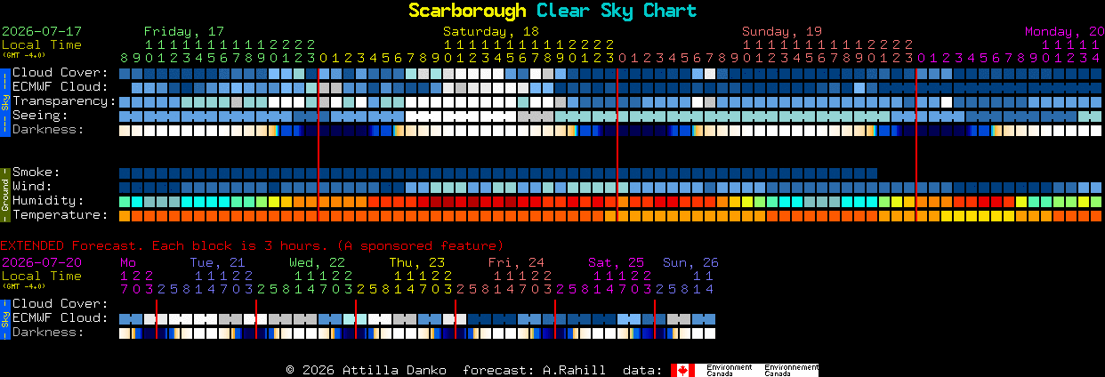 Current forecast for Scarborough Clear Sky Chart