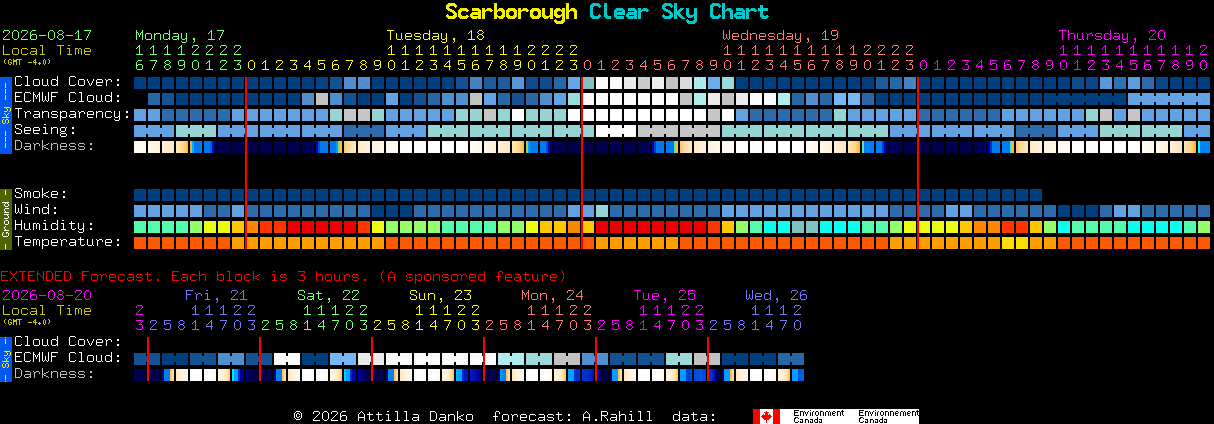 Current forecast for Scarborough Clear Sky Chart