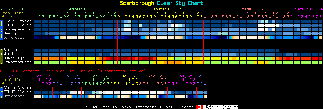 Current forecast for Scarborough Clear Sky Chart