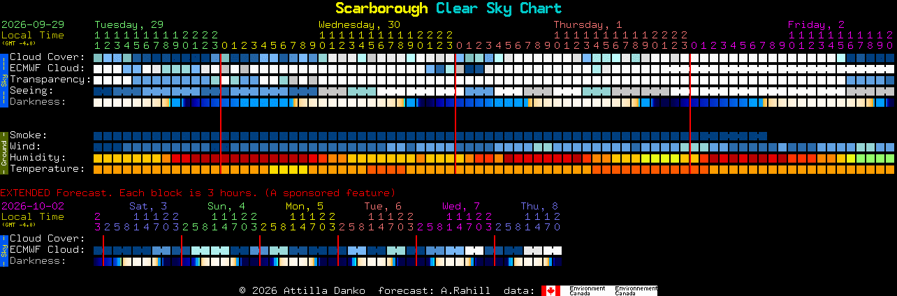Current forecast for Scarborough Clear Sky Chart