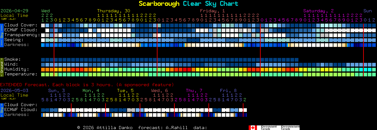 Current forecast for Scarborough Clear Sky Chart