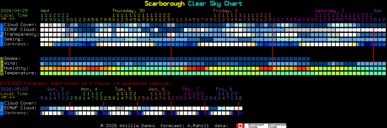 Current forecast for Scarborough Clear Sky Chart