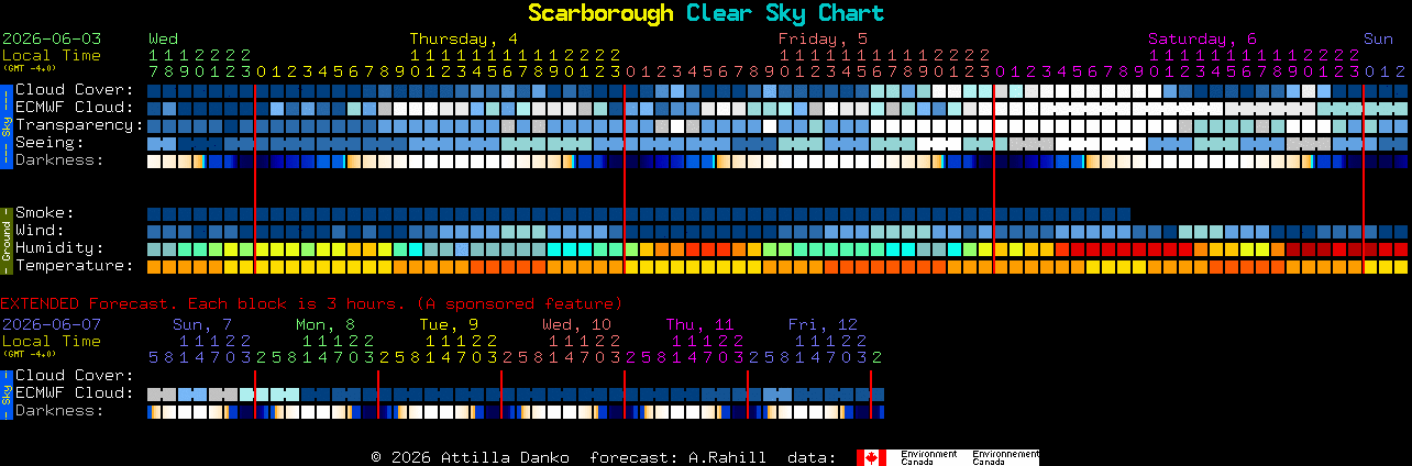 Current forecast for Scarborough Clear Sky Chart