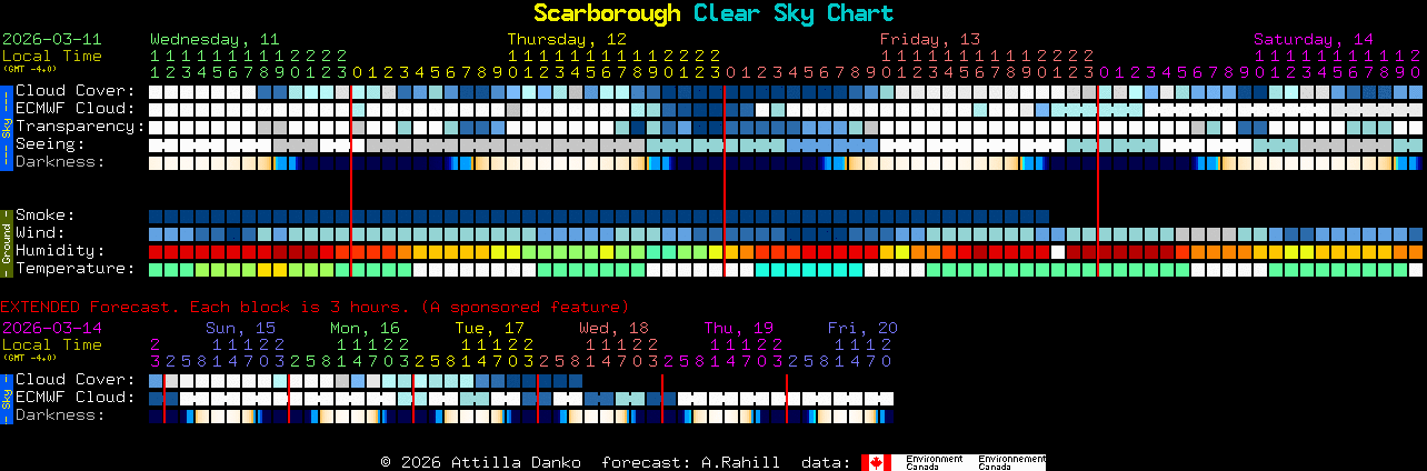 Current forecast for Scarborough Clear Sky Chart