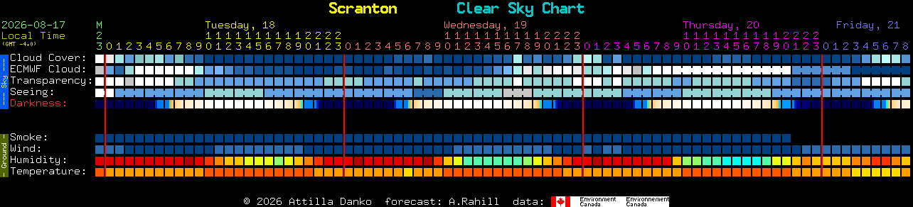 Current forecast for Scranton Clear Sky Chart