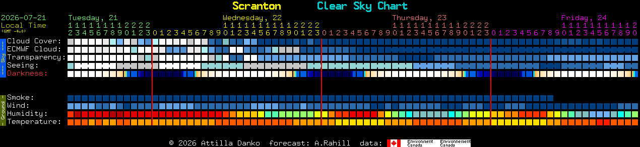 Current forecast for Scranton Clear Sky Chart