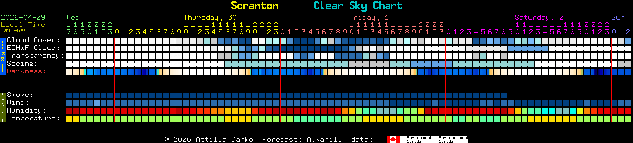 Current forecast for Scranton Clear Sky Chart