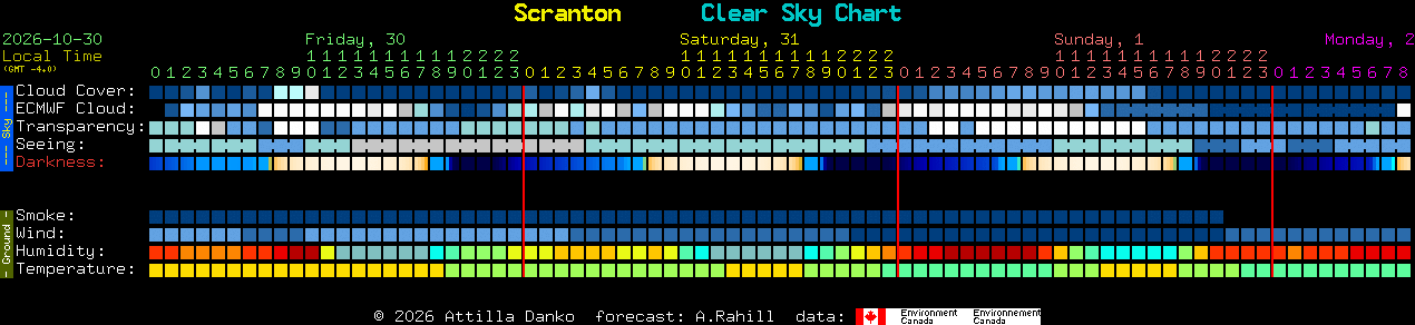 Current forecast for Scranton Clear Sky Chart