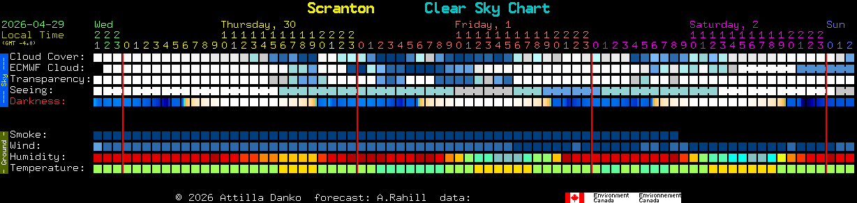 Current forecast for Scranton Clear Sky Chart