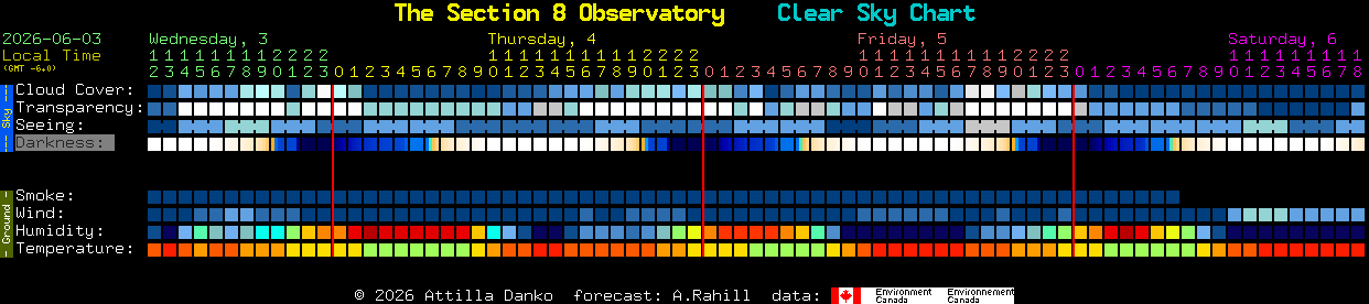 Current forecast for The Section 8 Observatory Clear Sky Chart