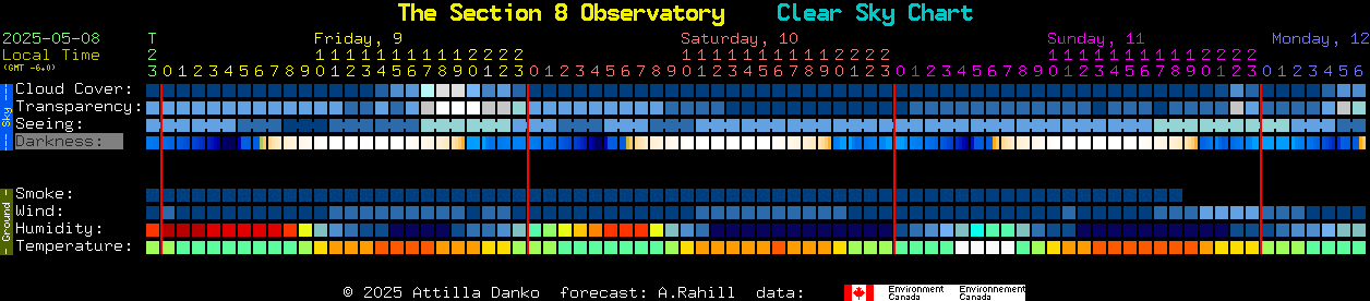 Current forecast for The Section 8 Observatory Clear Sky Chart