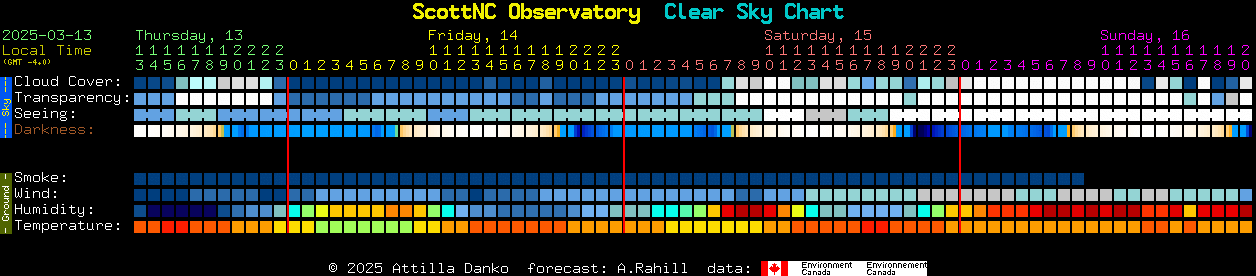 Current forecast for ScottNC Observatory Clear Sky Chart