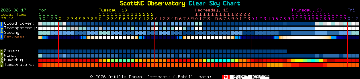 Current forecast for ScottNC Observatory Clear Sky Chart