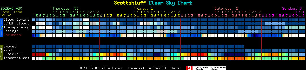 Current forecast for Scottsbluff Clear Sky Chart