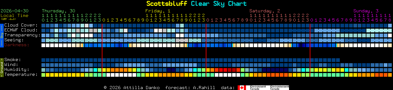 Current forecast for Scottsbluff Clear Sky Chart