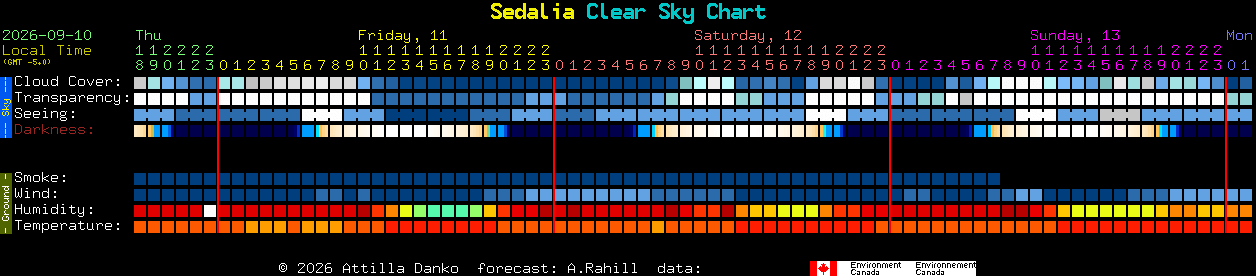 Current forecast for Sedalia Clear Sky Chart