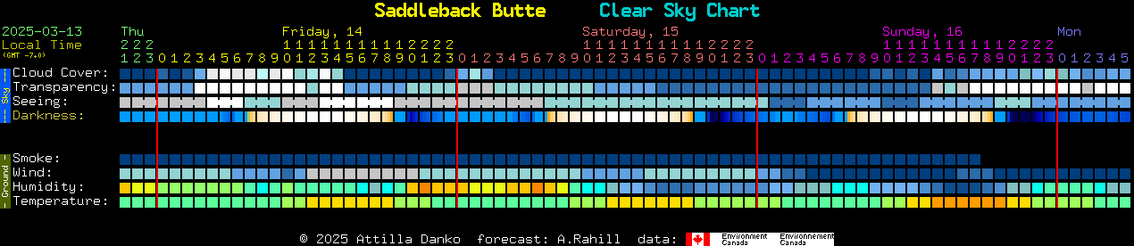 Current forecast for Saddleback Butte Clear Sky Chart