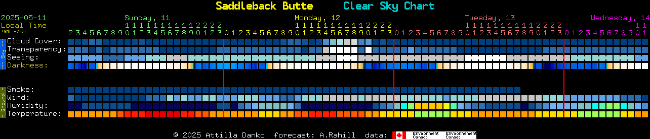 Current forecast for Saddleback Butte Clear Sky Chart