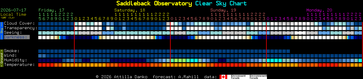 Current forecast for Saddleback Observatory Clear Sky Chart