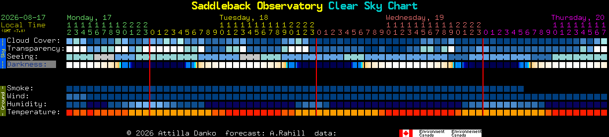 Current forecast for Saddleback Observatory Clear Sky Chart