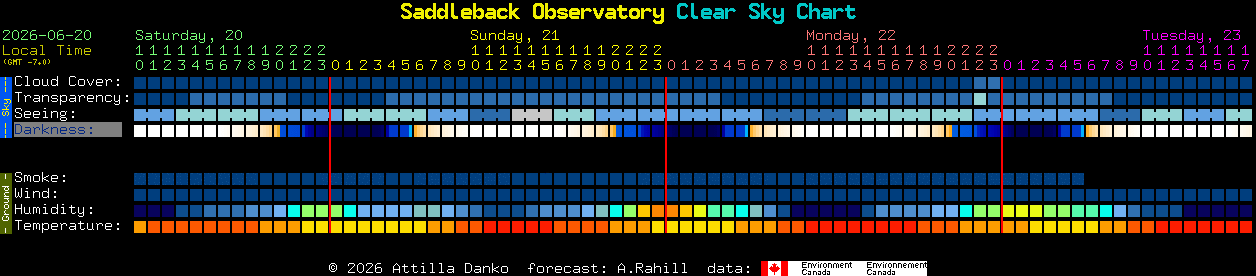 Current forecast for Saddleback Observatory Clear Sky Chart