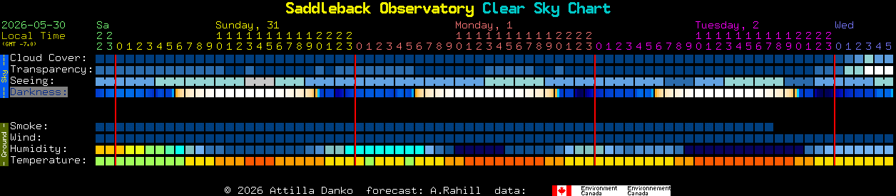 Current forecast for Saddleback Observatory Clear Sky Chart