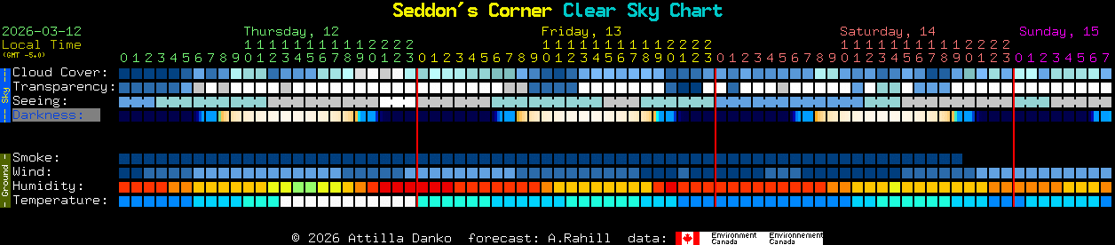 Current forecast for Seddon's Corner Clear Sky Chart