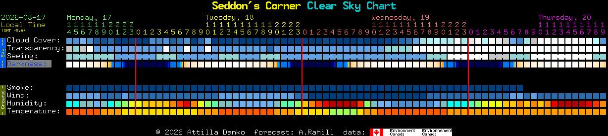 Current forecast for Seddon's Corner Clear Sky Chart