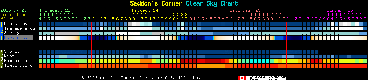 Current forecast for Seddon's Corner Clear Sky Chart