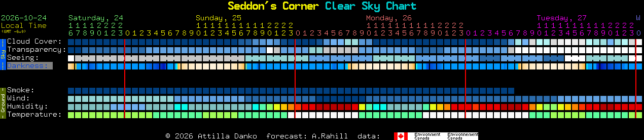 Current forecast for Seddon's Corner Clear Sky Chart