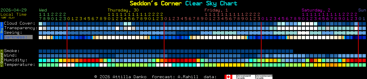 Current forecast for Seddon's Corner Clear Sky Chart