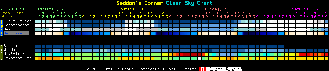Current forecast for Seddon's Corner Clear Sky Chart