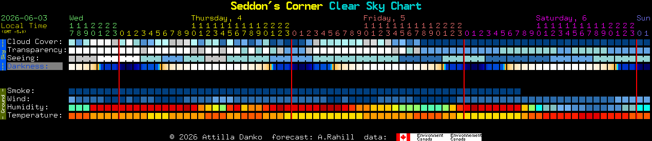 Current forecast for Seddon's Corner Clear Sky Chart