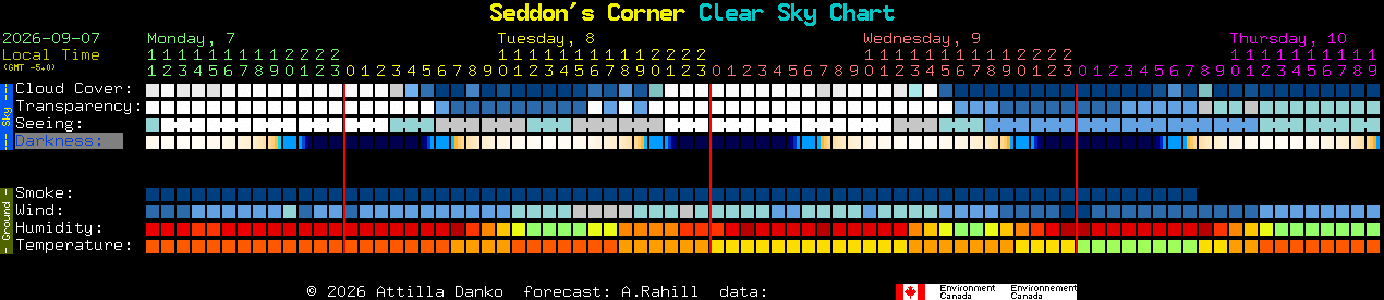 Current forecast for Seddon's Corner Clear Sky Chart