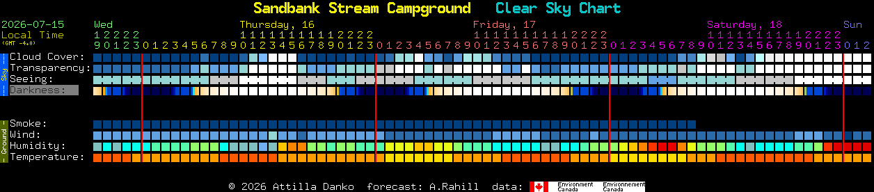 Current forecast for Sandbank Stream Campground Clear Sky Chart