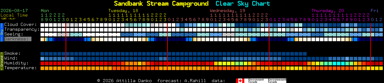 Current forecast for Sandbank Stream Campground Clear Sky Chart