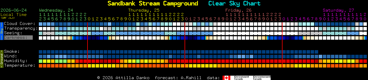 Current forecast for Sandbank Stream Campground Clear Sky Chart