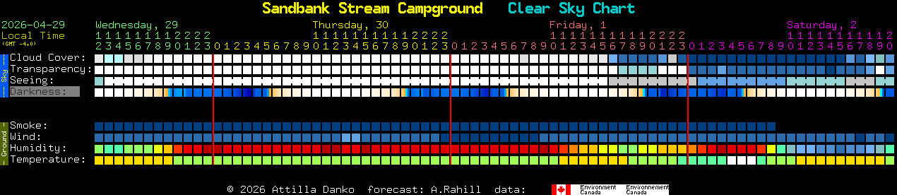 Current forecast for Sandbank Stream Campground Clear Sky Chart