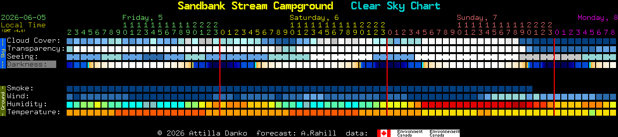 Current forecast for Sandbank Stream Campground Clear Sky Chart