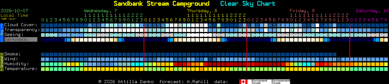 Current forecast for Sandbank Stream Campground Clear Sky Chart