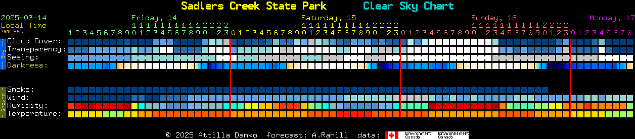 Current forecast for Sadlers Creek State Park Clear Sky Chart