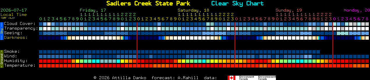 Current forecast for Sadlers Creek State Park Clear Sky Chart