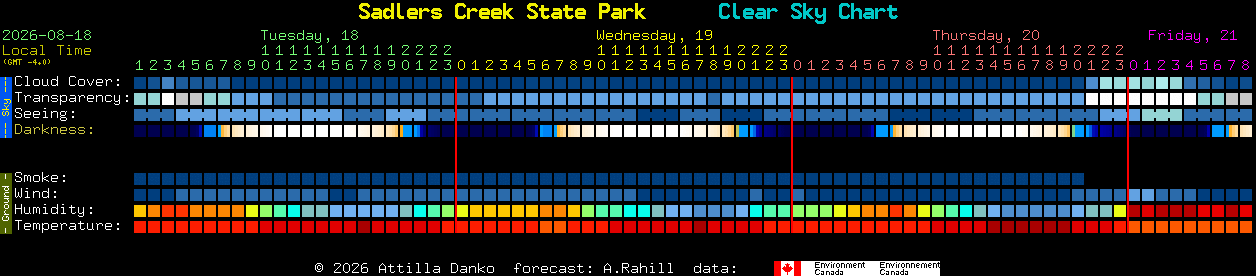 Current forecast for Sadlers Creek State Park Clear Sky Chart