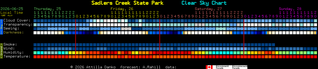 Current forecast for Sadlers Creek State Park Clear Sky Chart