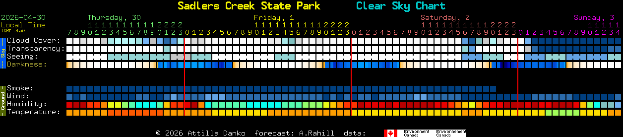 Current forecast for Sadlers Creek State Park Clear Sky Chart